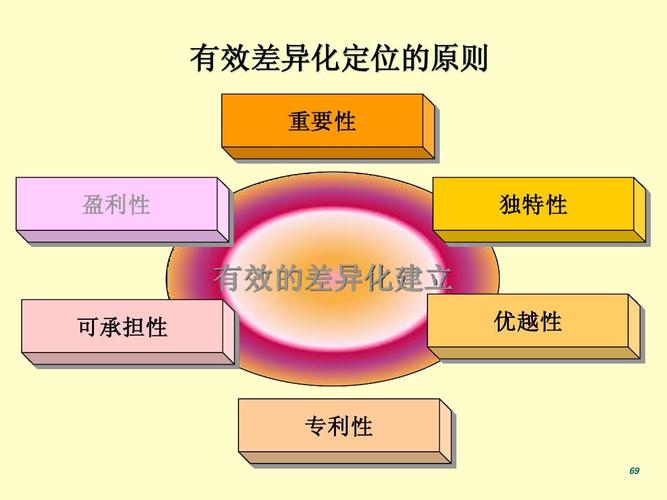 产品市场营销策划的标准化步骤 从策略到执行的全方位导航